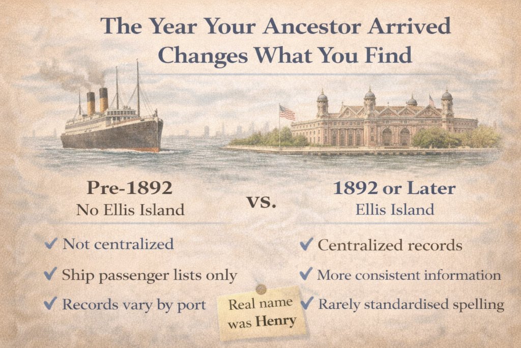 The Year Your Ancestor Arrived Changes What You Find
